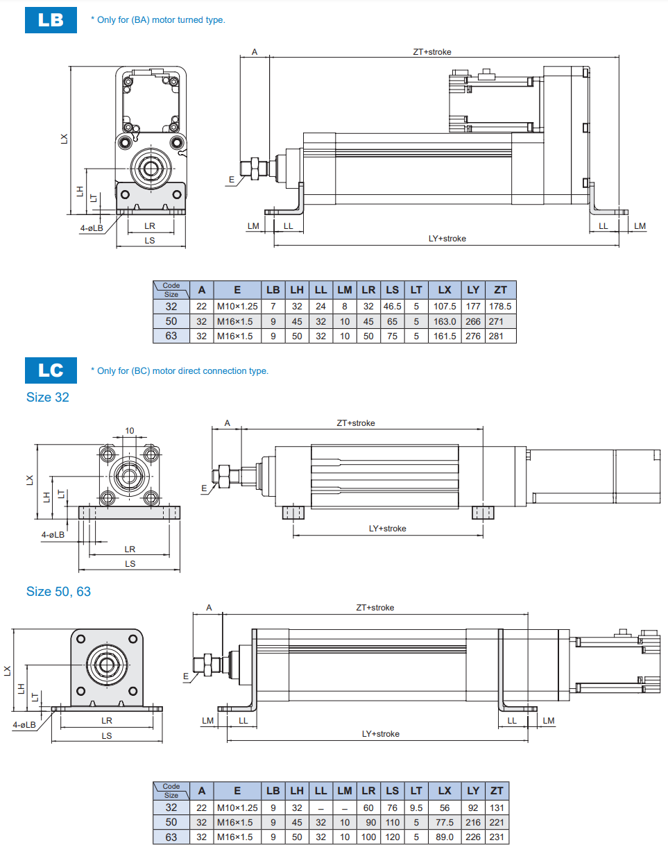 Xi lanh điện tiêu chuẩn ISO 15552 (Không có động cơ) MEQI